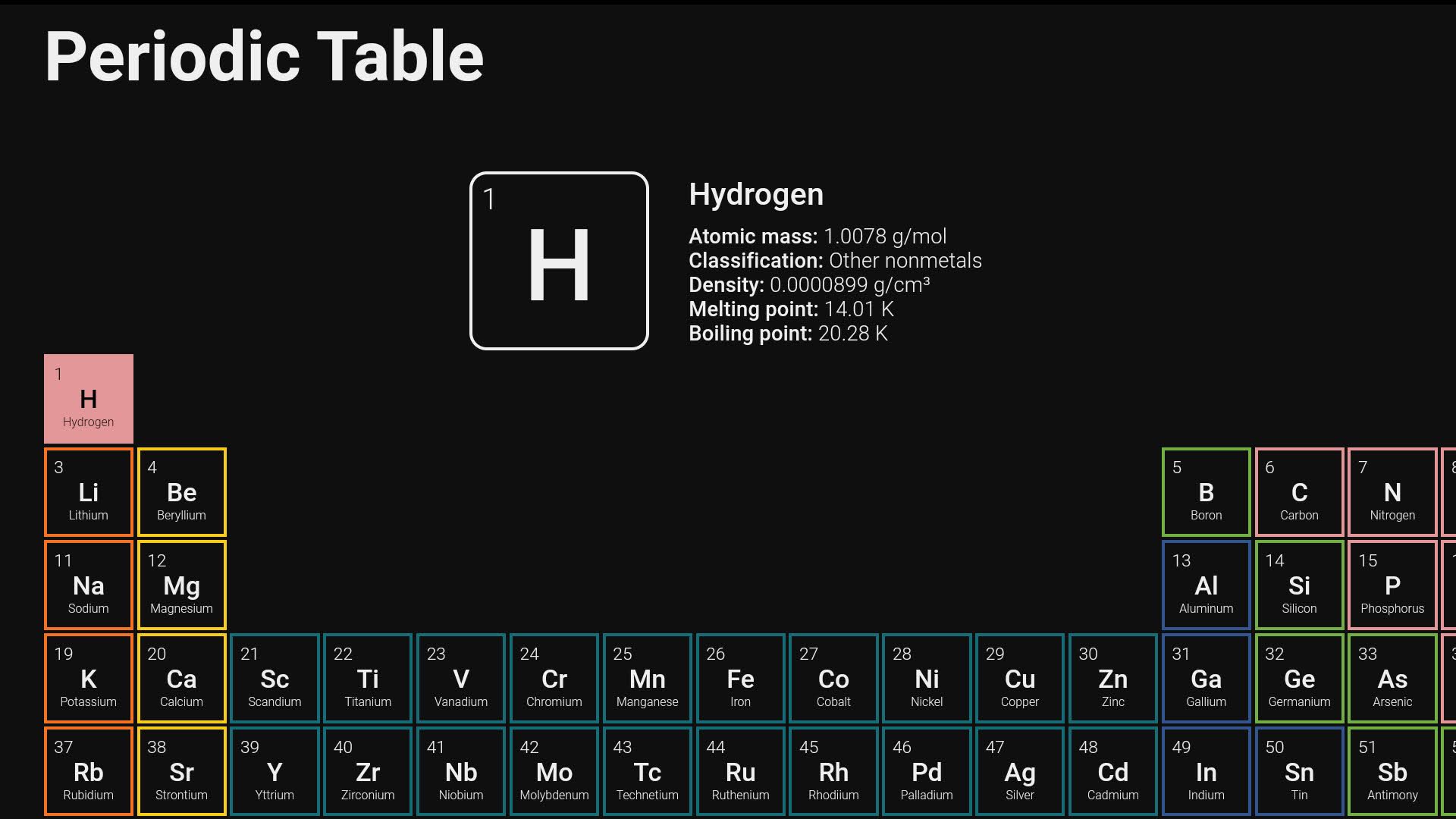 print screen of Periodic Table